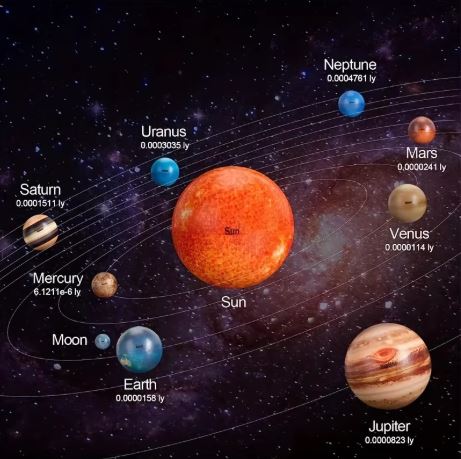 Solar System Bouncy and Stress Ball Set – Hold the Universe in Your Hand